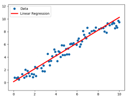 Machine learning Linear regression
