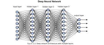 Neural Networks and machne learning