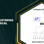 k-Means and Hierarchial clustering