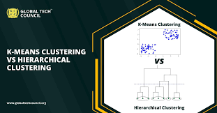 k-Means and Hierarchial clustering