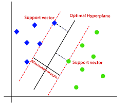 support vector machine learning